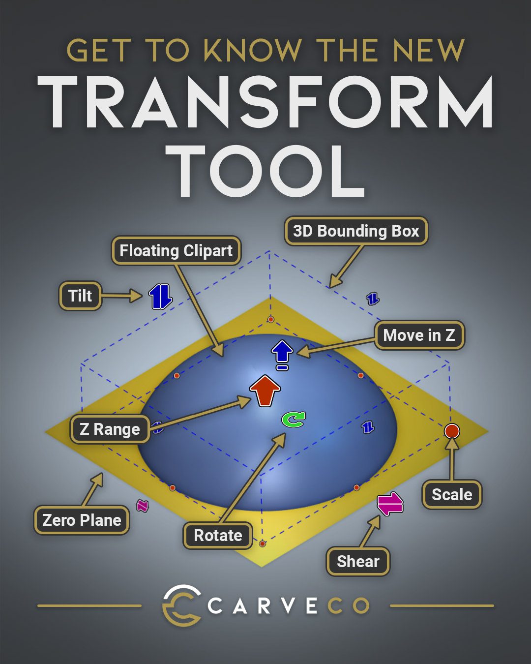 Get to know the new transform tool image showing the new operations available in the transform tool within Carveco.
